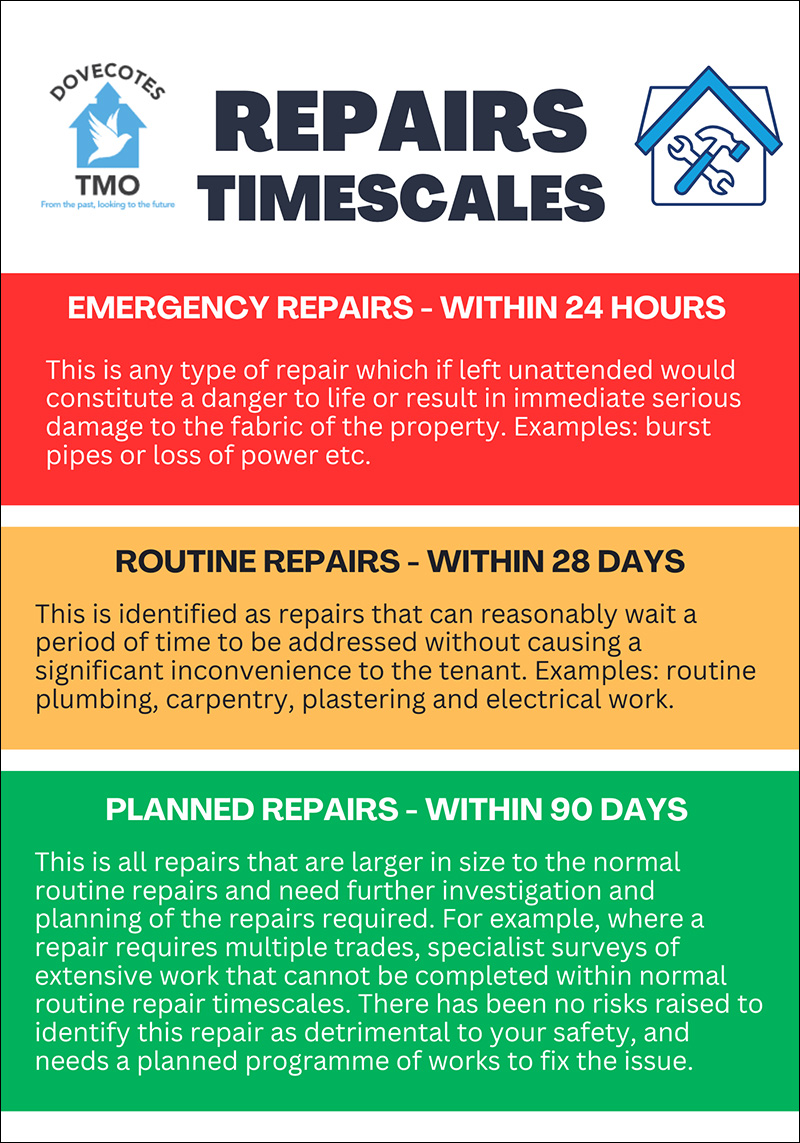 Repair Response Timescales